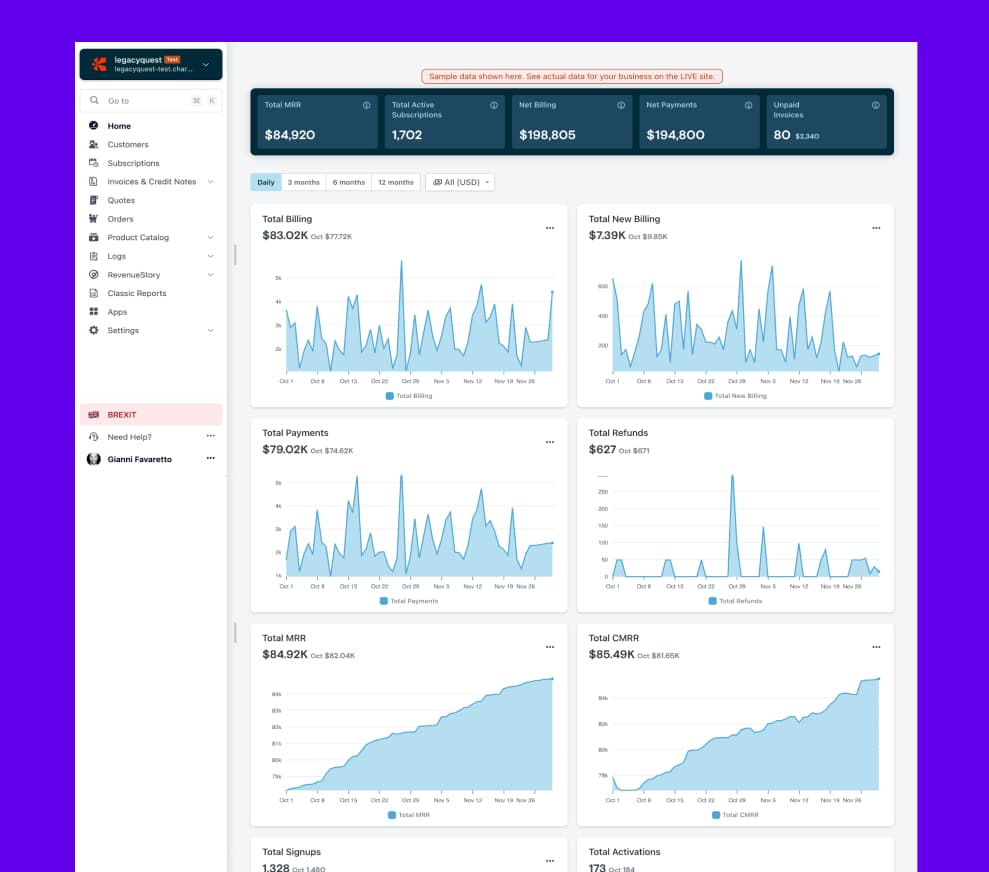 Original Chargebee interface showing complex, cluttered dashboard